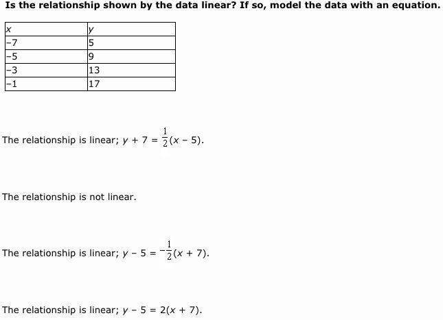 Is the relationship shown by the data linear? If so, model the data with an equation-example-1