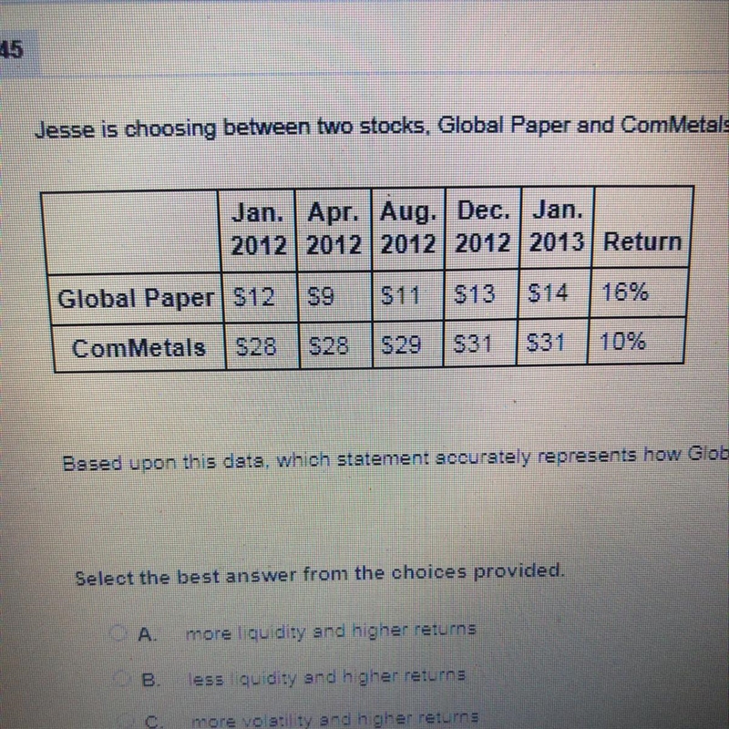 Jesse is choosing between two stocks, Global Paper and Com Metals. Jan. Apr. Aug. Dec-example-1