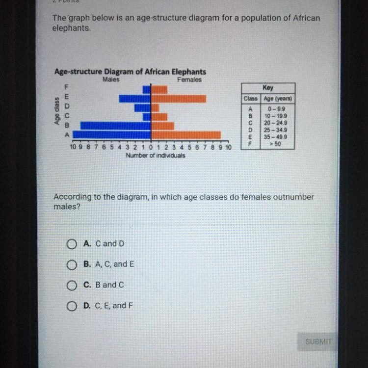 According to the diagram, in which age classes do females outnumber males?-example-1