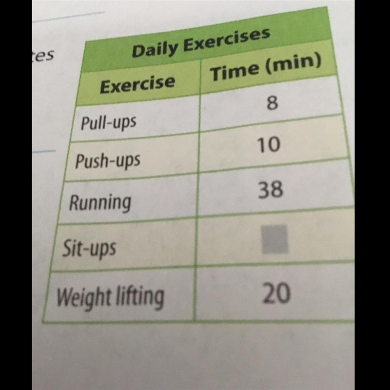 The table shows the number of minutes spent doing different exercises. The mean spent-example-1