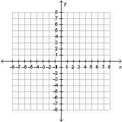 A line is defined by the equation y = 2/3 x - 6 The line passes through a point whose-example-1