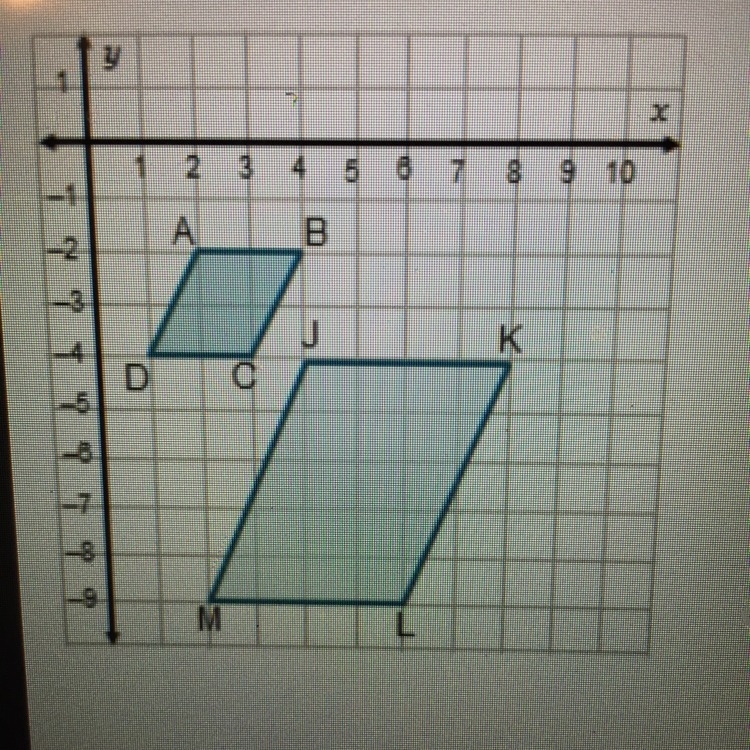 Is quadrilateral jklm the result of a dilation of quadrilateral abcd by a scale factor-example-1