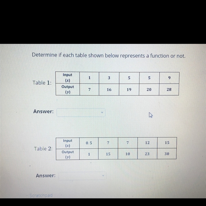 Determine if each table shown below represents a function or not ?-example-1