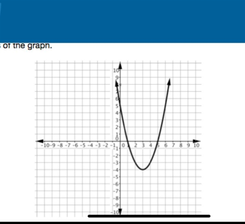 Identify the features of the graph-example-1