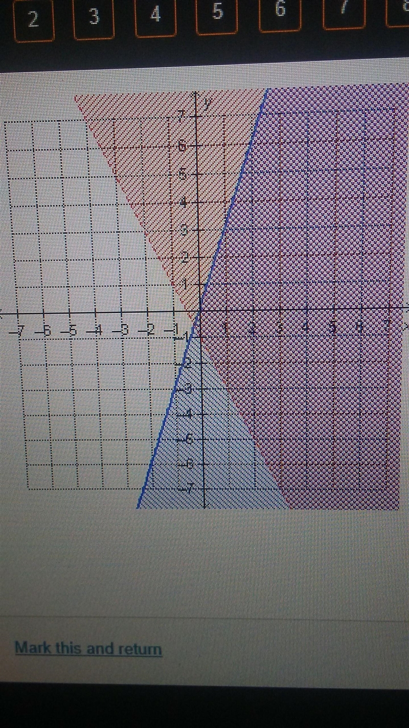 Which system of inequalities is represented by the graph? A. y<or equal to 3x y-example-1