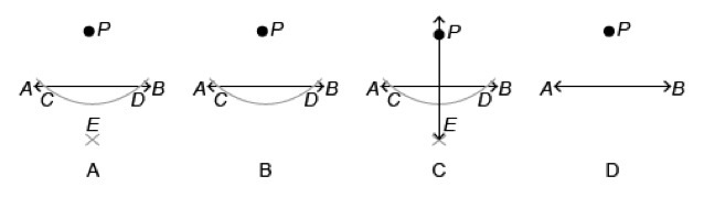 The figure shows the steps to construct a perpendicular segment to a line through-example-1