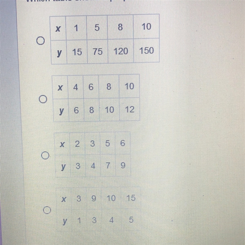 Which table shows a proportional relationship between x and y-example-1