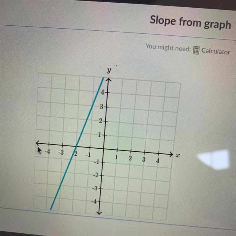 What is the slope of the line?-example-1