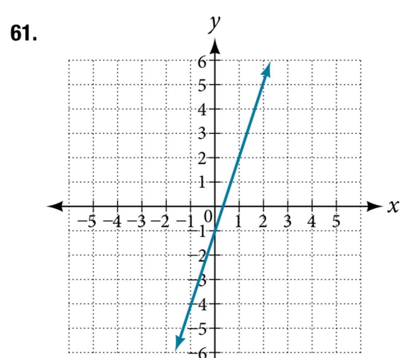 Find the slope of the line graphed.-example-1