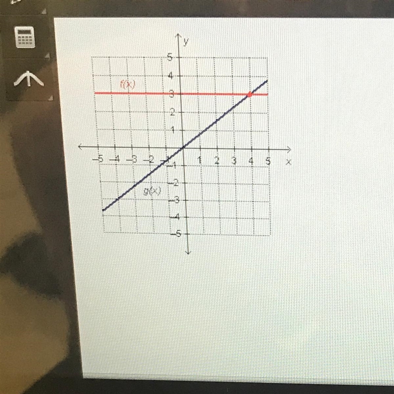 Which input value produces the same output value for the two functions on the graph-example-1