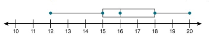 Multiple questions for same graph What is the range of the set of data this box-and-example-1