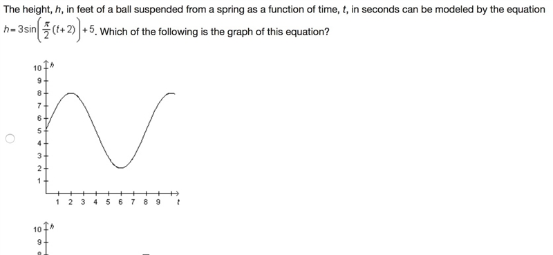 The height, h, in feet of a ball suspended from a spring as a function of time, t-example-1