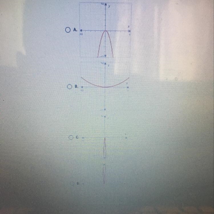 Suppose f(x)=x^2. What is the graph of g(x)=f(5x)? Can some please help me-example-1