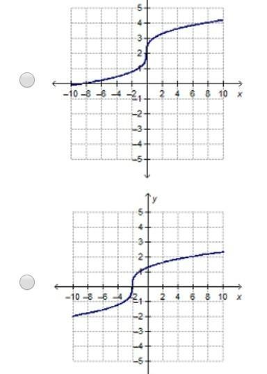 The graph of y =  \sqrt[3]{x} is reflected over the y-axis and then translated down-example-1