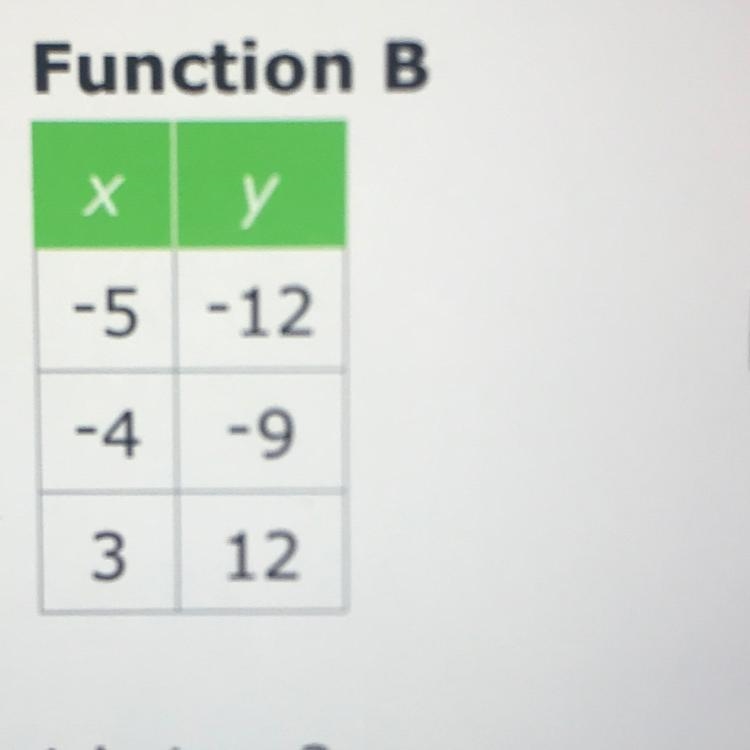 What is the slope of this table-example-1