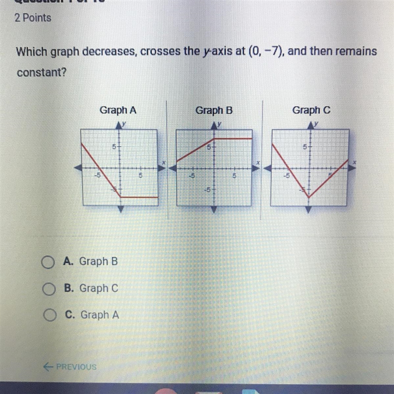 Which graph decreases, crosses the y-axis at (0,-7), and then remains constant?-example-1