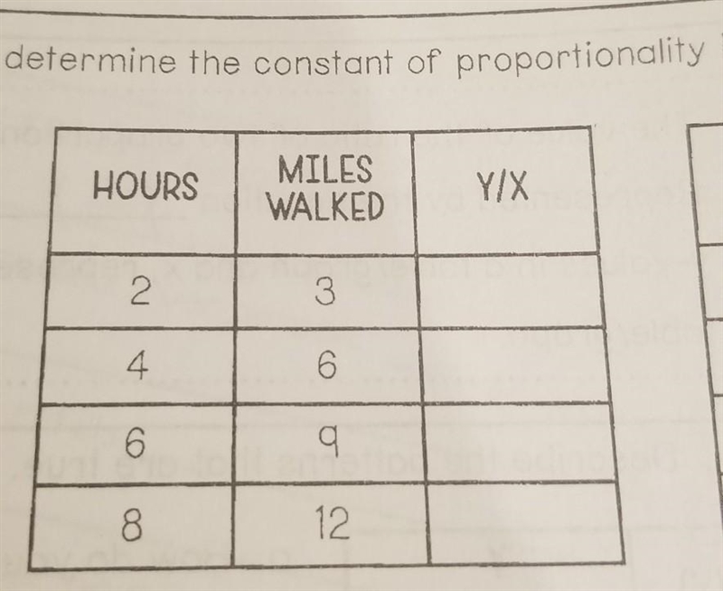 What do i put in the y/x part of the table?​-example-1