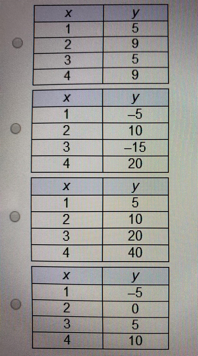 Which table represents a linear function? ​-example-1