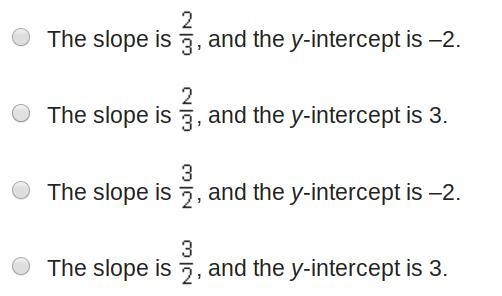 What are the slope and the y-intercept of the linear function that is represented-example-2