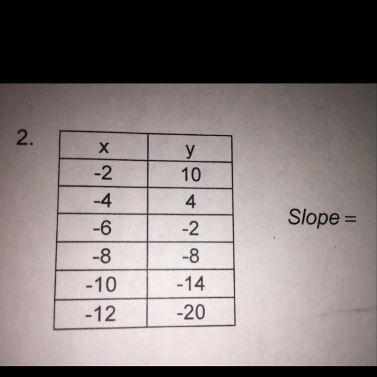 What is the pattern for the table and what is the slope ? Please answer !!-example-1