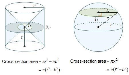 Cavalieri’s principle states that if two solids of equal height have equal cross-sectional-example-1