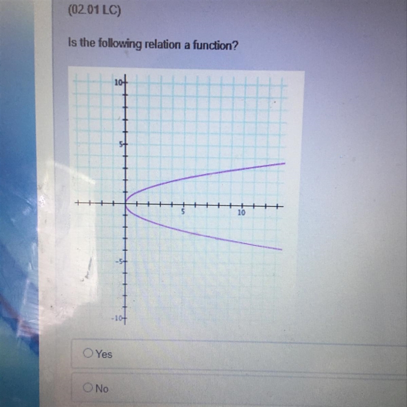 Is the following relation a function-example-1