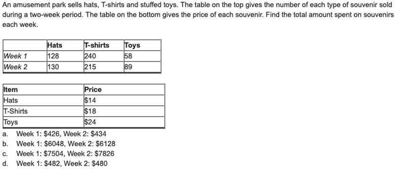 An amusement park sells hats, T-shirts and stuffed toys. The table on the top gives-example-1