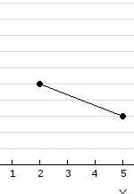 What is the range of the values shown on the table? What does the range represent-example-1