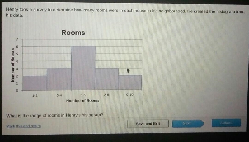 What is the range of rooms in Henry's histogram? The houses surveyed had between 1 and-example-1