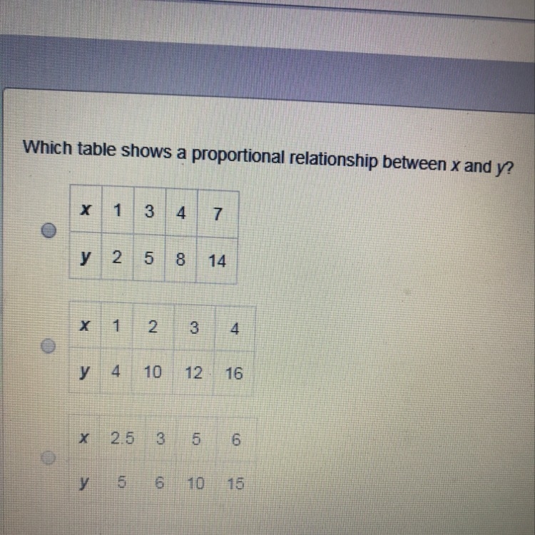 20 POINTS!!!! Which table shows a proportional relationship between x and y? A,B,C-example-1