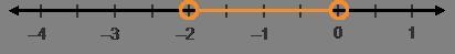 Which graph represents the inequality x ≤ –2 or x ≥ 0?-example-3