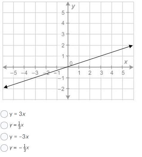 What is the equation of the line?-example-1