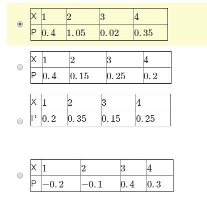 Which table is a probability distribution table? I did not mean to answer this so-example-1