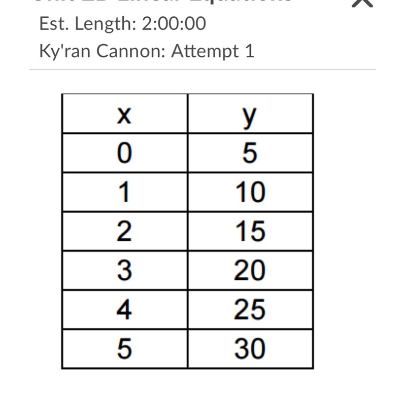 Question 2 options: A. y=5x+5 B. y=15x+5 D. Y=1/5x+5 C. Y=10x+5-example-1