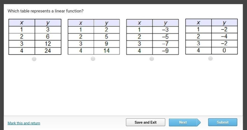 Which table represents a linear function?​-example-1