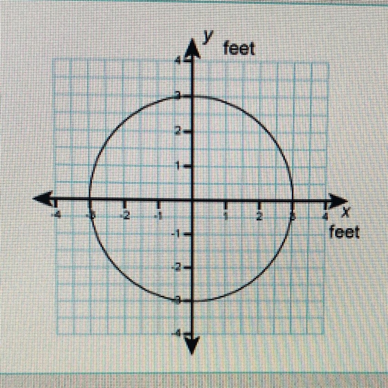 The scale drawing can be used to approximate the area where a colony of 800 bees live-example-1