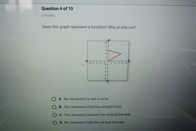 Does this graph represent a function? Why and why not?-example-1