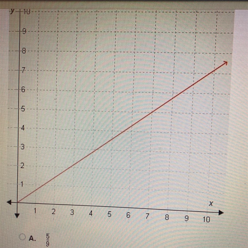 What is the slope of this graph?-example-1