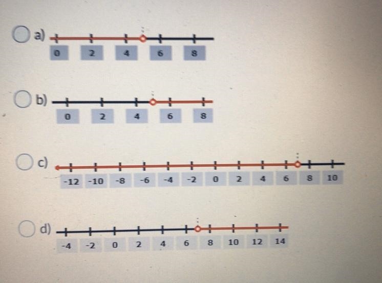 (ANSWERS IN THE IMAGE ABOVE) Select the correct graph that shows the solution to 18 &gt-example-1