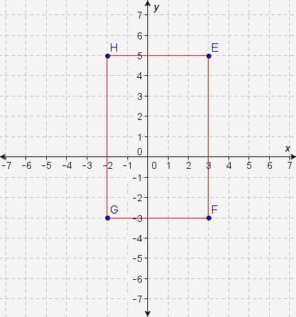 HELP WITH POLYGONS SOON AS POSSIBLE During an expedition, archeologists find four-example-1