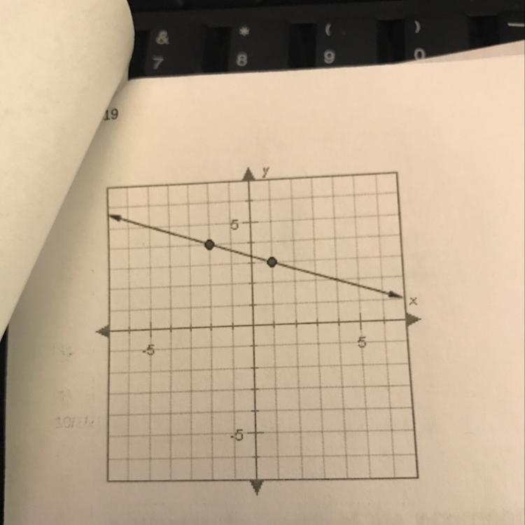 What is the slope of the line plotted below? (5 points)-example-1