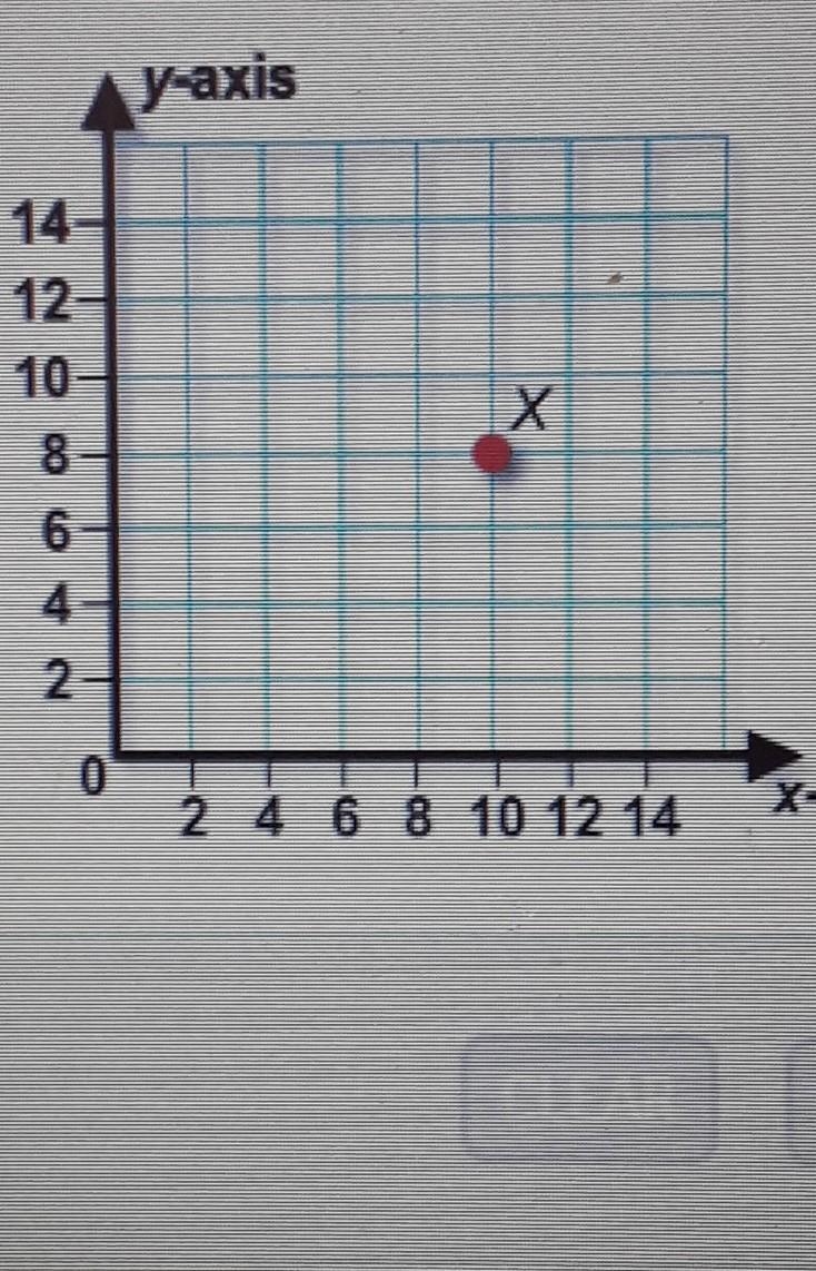 Which coordinate pair represents point x 1.(8,8) 2.(8,10) 3.(10,8) 4.(10,10)​-example-1