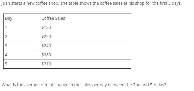 Juan starts a new coffee shop. The table shows the coffee sales at his shop for the-example-1