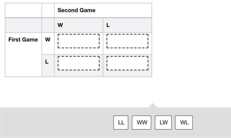 For a high school hockey team, the possible results of a game are win (W) or lose-example-1