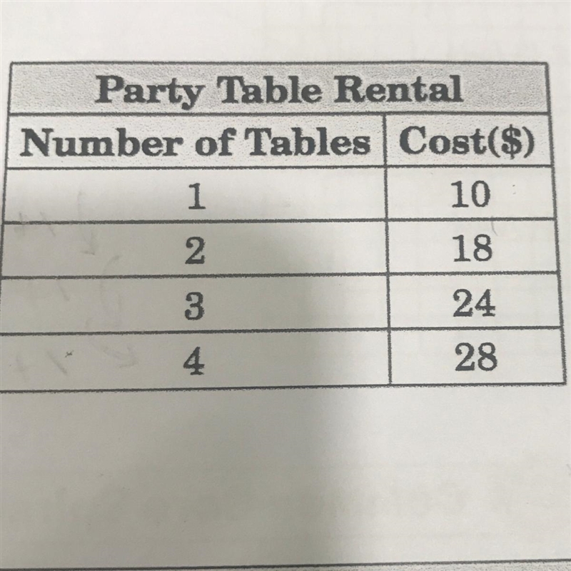 What is the rate of change for this problem??-example-1