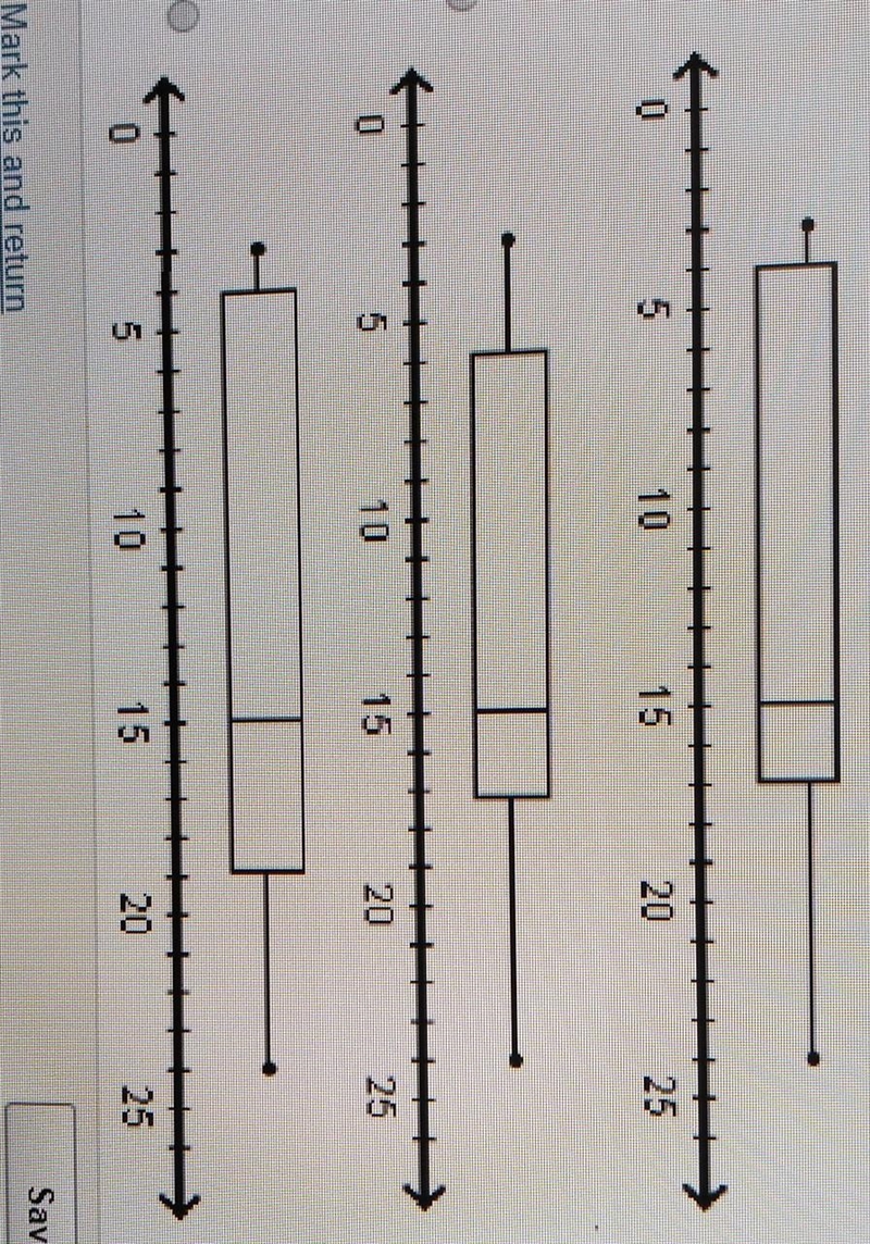 Which box plot correctly displays the data set with a maximum of 24, a minimum of-example-1