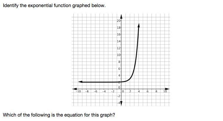 Identify the exponential function graph below. Which of the following is the equation-example-1