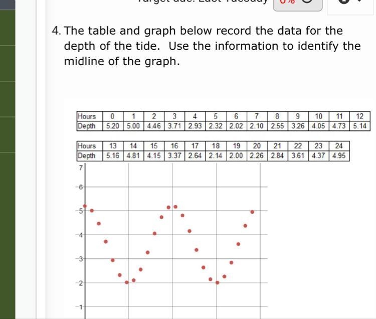 Identify the midline of the graph-example-1