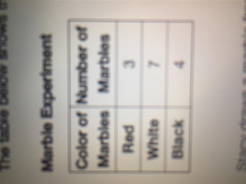 The table below shows the number of marbles of different colors in a bag: Stacy draws-example-1