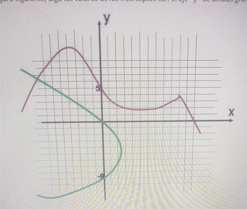 In the following figure, select whether the green and red graphics are functions or-example-1